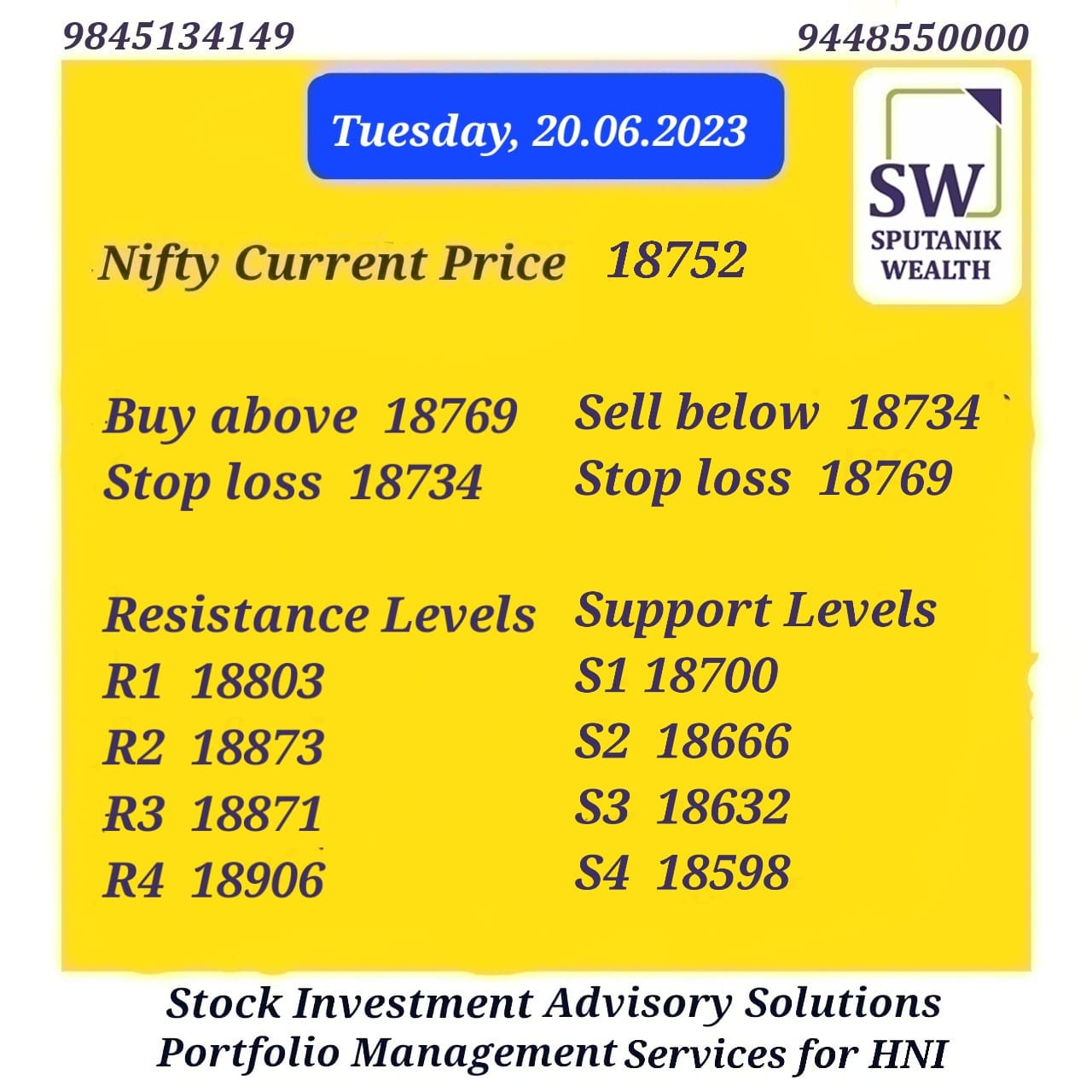 Nifty Updates 20/06/2023