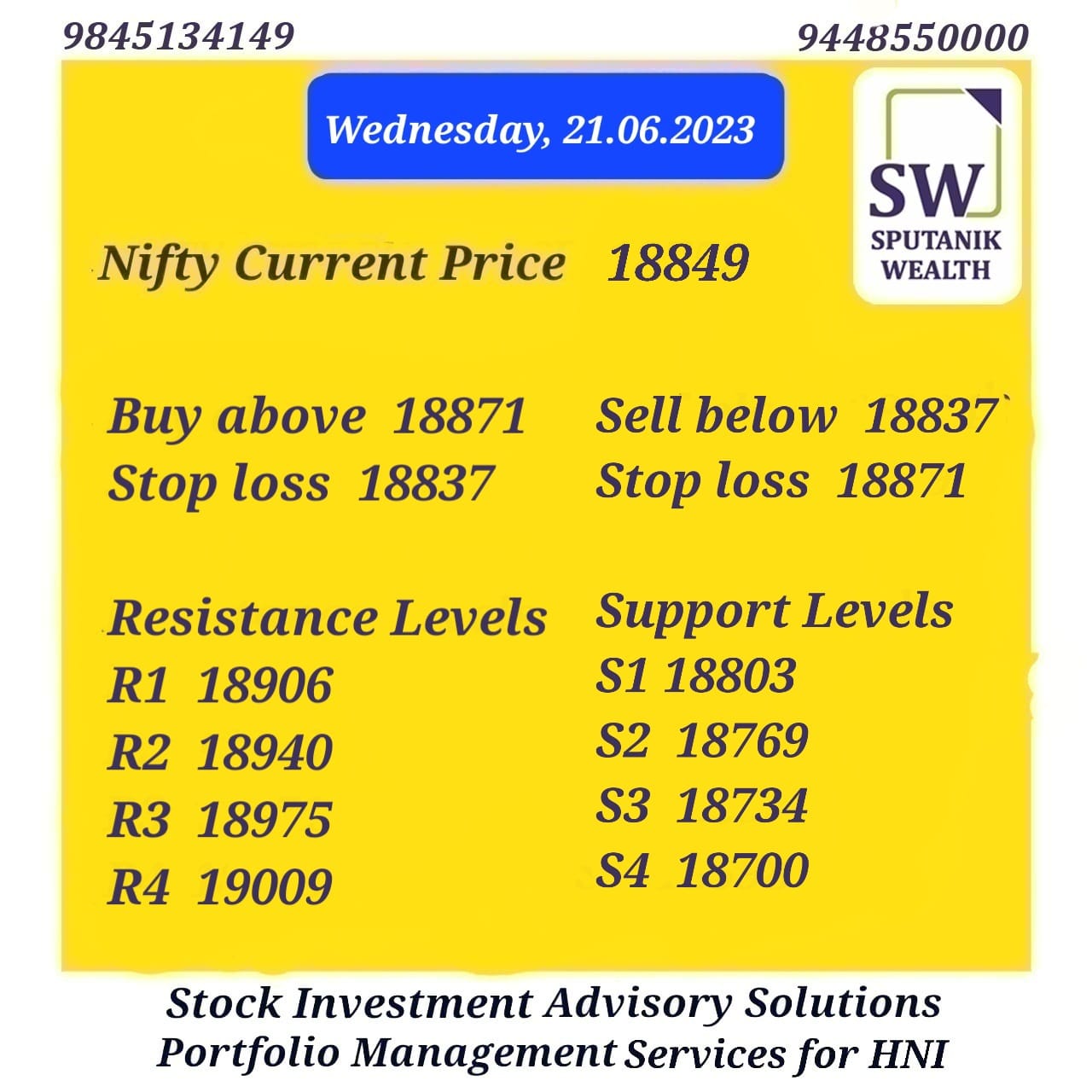 Nifty Updates 21/06/2023