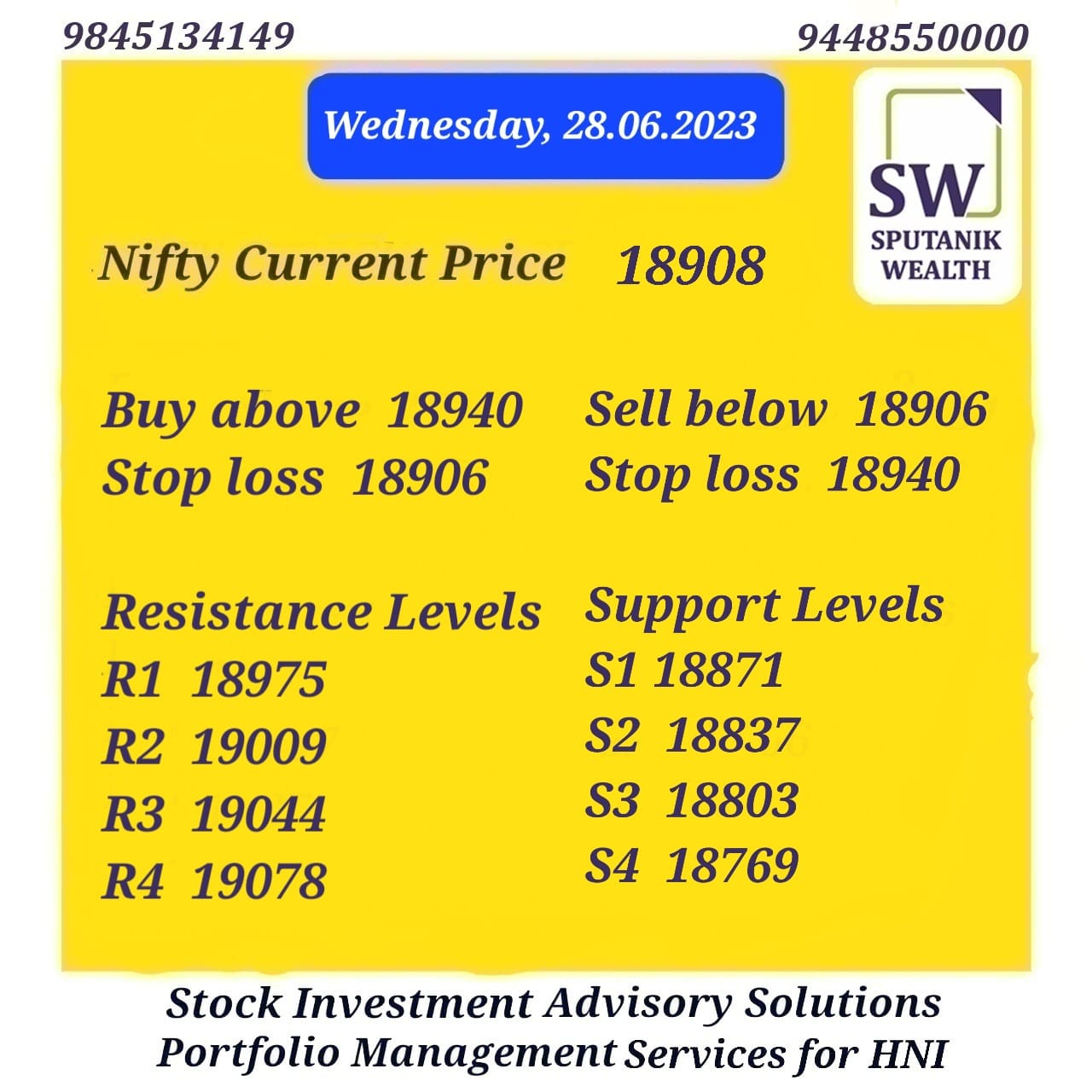 Nifty Levels 28-06-2023